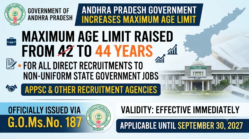 AP Government Jobs Age Limit Raised to 44 Years