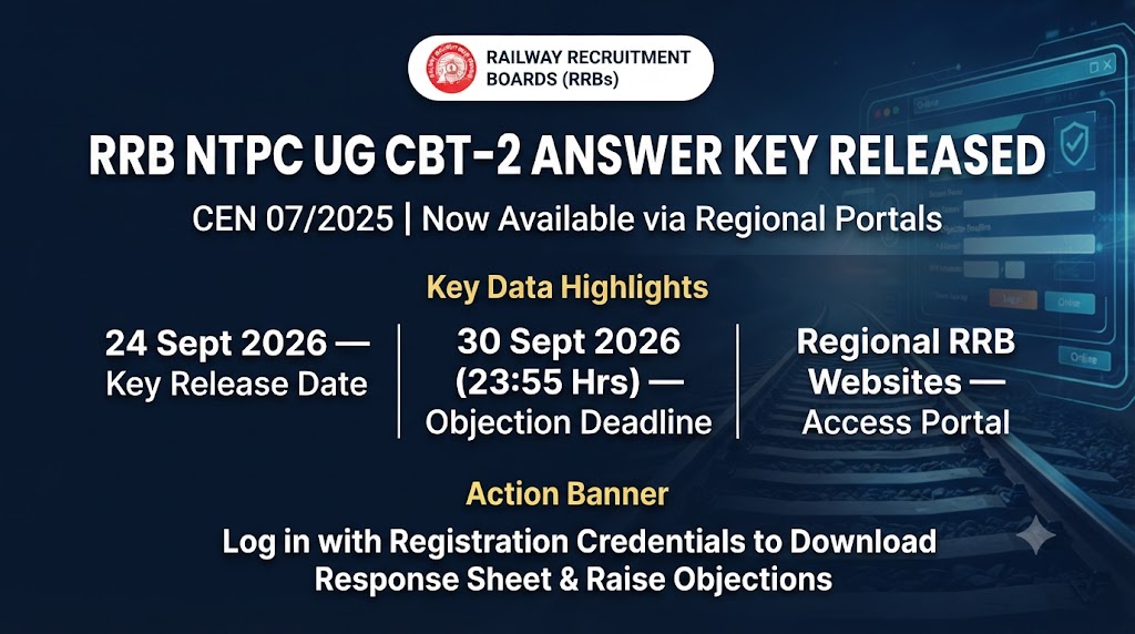 RRB NTPC UG Answer Key 2026