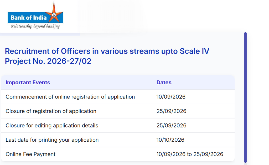 Bank of India SO Recruitment 2026: Apply Online for 205 Posts-Check Now 2 Bank of India SO Recruitment 2026