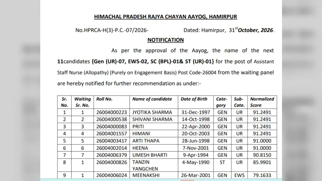 HPRCA Result 2026 OUT : Download Assistant Staff Nurse Merit List PDF