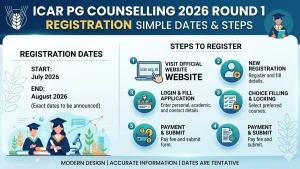 ICAR PG Counselling 2026 Round 1 Registration: Dates and Steps