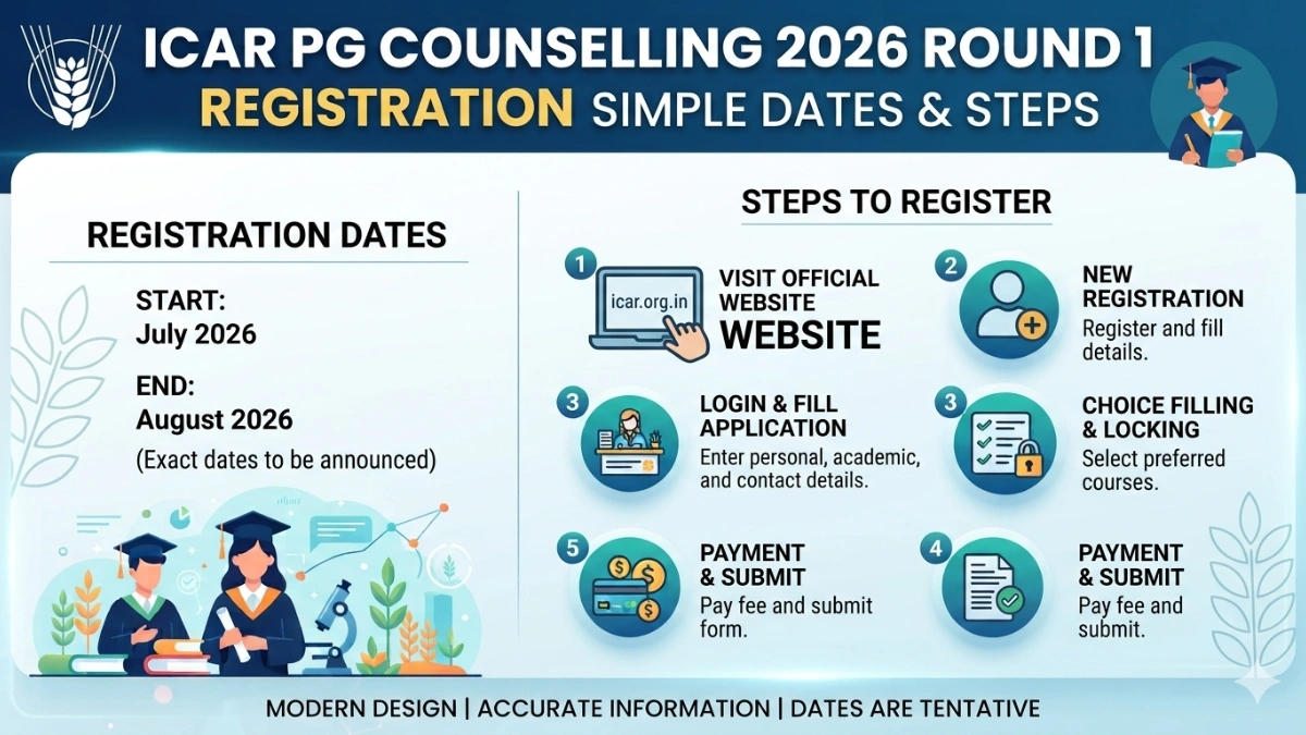 ICAR PG Counselling 2026 Round 1 Registration: Dates and Steps