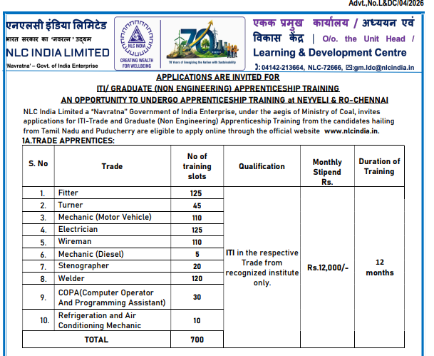NLC India Apprentices Recruitment 2026: Apply Online for 1,067 ITI and Graduate Apprentice Posts