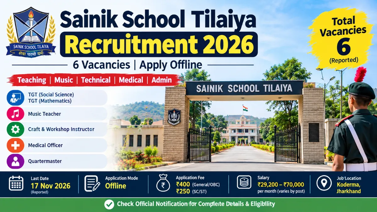 Sainik School Tilaiya Recruitment 2026: 6 Vacancies, Eligibility, Salary and Apply Offline