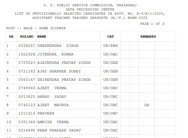 UPPSC LT Grade Teacher Mains Result 2026: Home Science Merit List Released